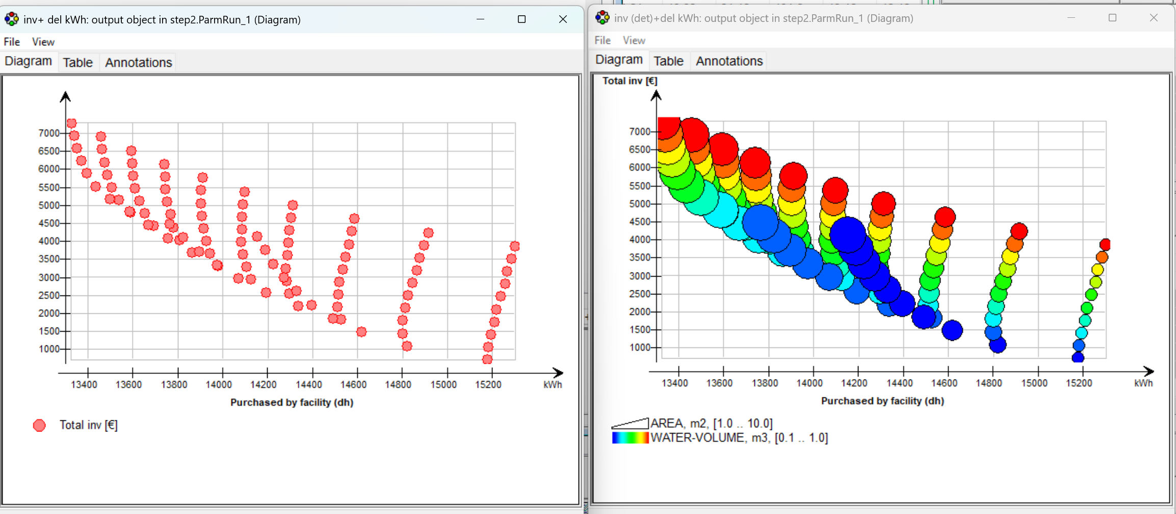 Parametric runs