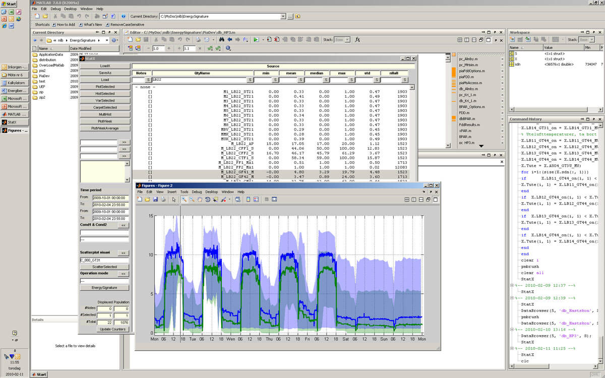 Performance monitoring