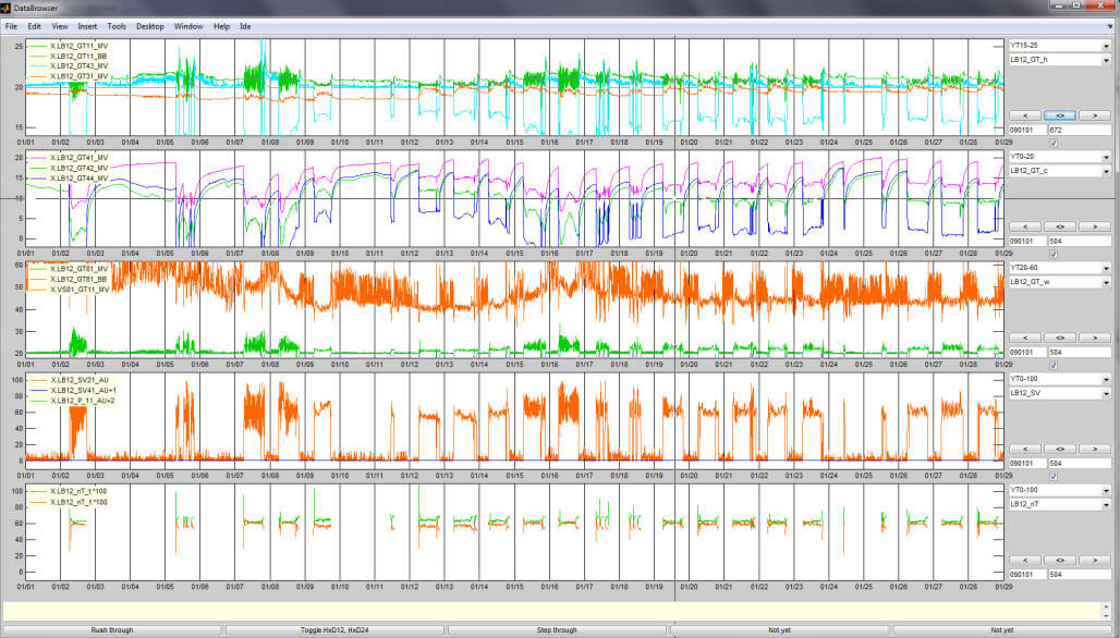 Performance monitoring
