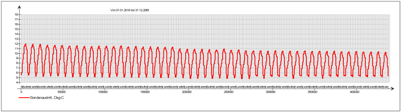 free cooling result1 800